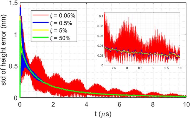 [Figure 12]