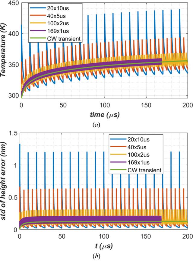 [Figure 14]