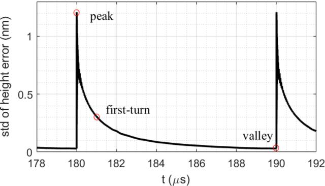 [Figure 15]