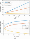 [Figure 16]