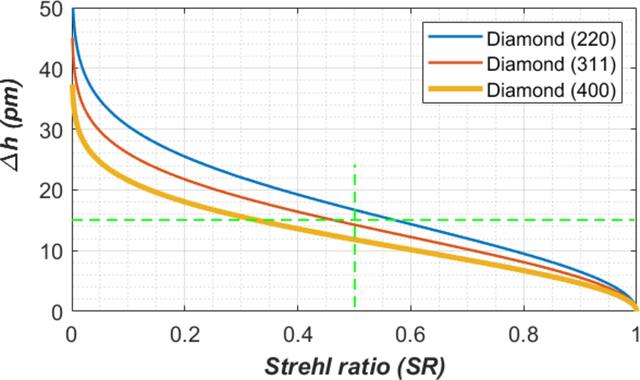 [Figure 17]