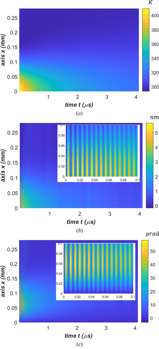 [Figure 4]