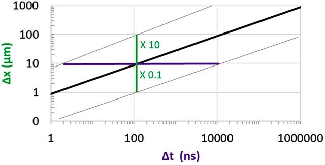 [Figure 6]