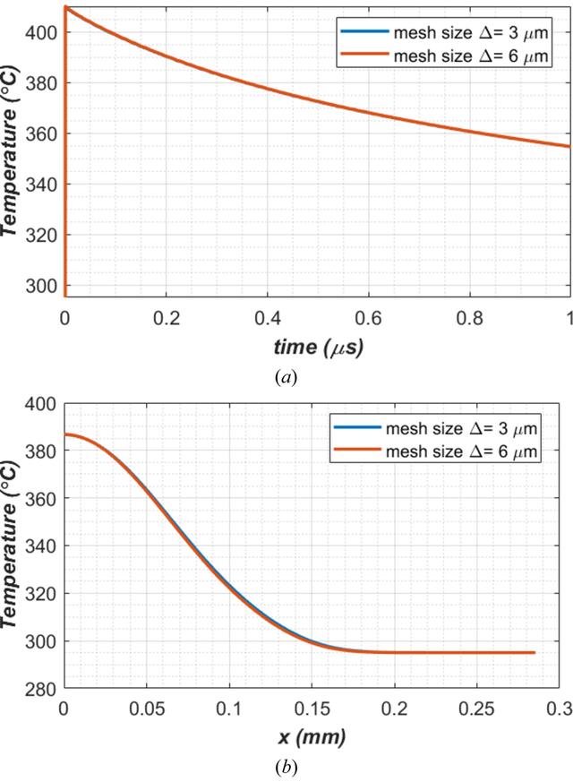 [Figure 7]