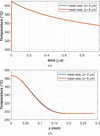 [Figure 7]