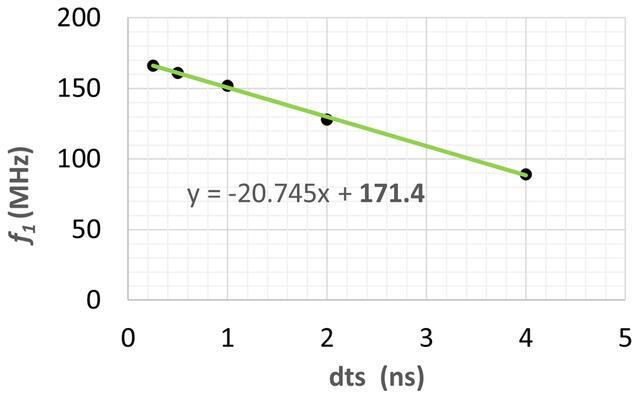 [Figure 9]