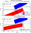 [Figure 2]