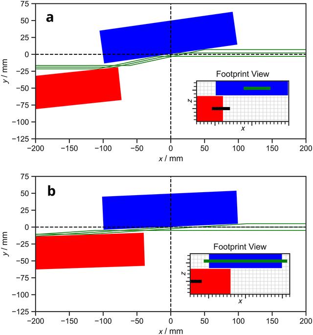 [Figure 3]