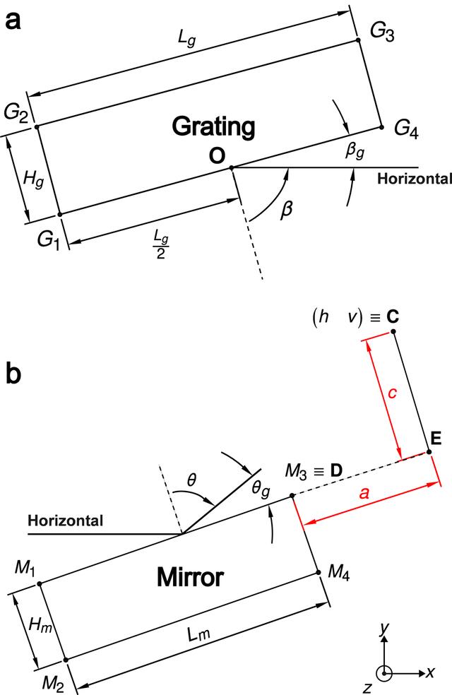 [Figure 4]