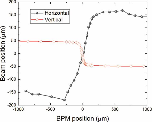 [Figure 5]