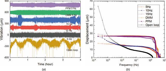 [Figure 7]