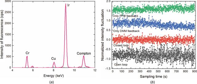 [Figure 9]