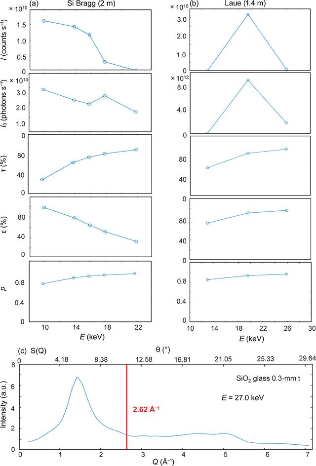 [Figure 2]