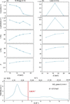 [Figure 2]