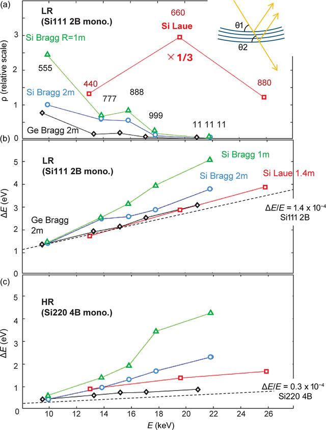 [Figure 3]