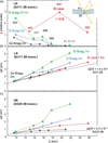 [Figure 3]