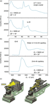 [Figure 6]