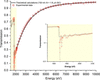 [Figure 3]