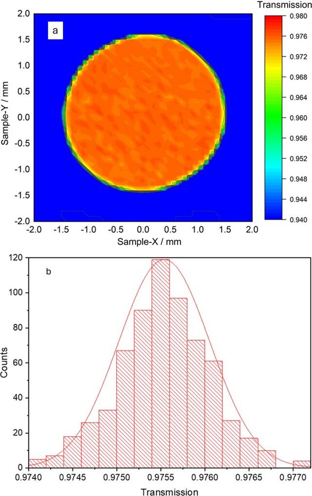 [Figure 4]