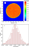 [Figure 4]