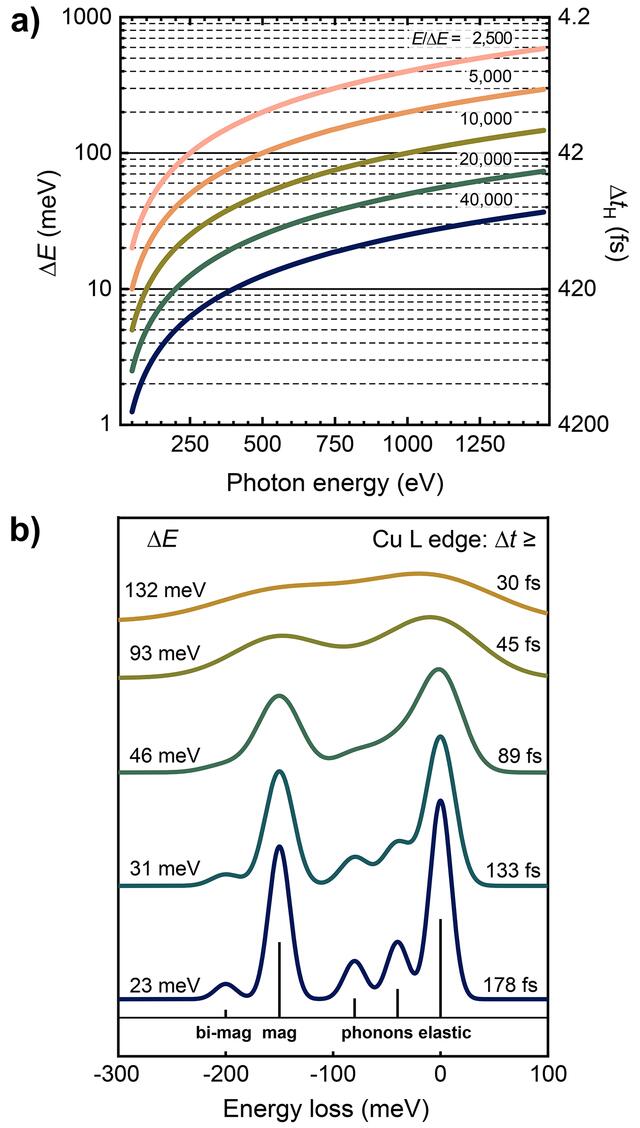 [Figure 1]