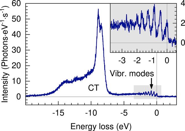 [Figure 12]