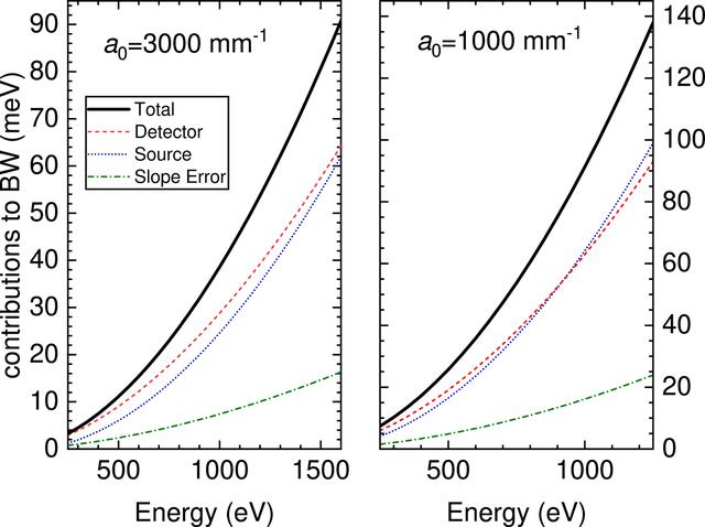 [Figure 3]