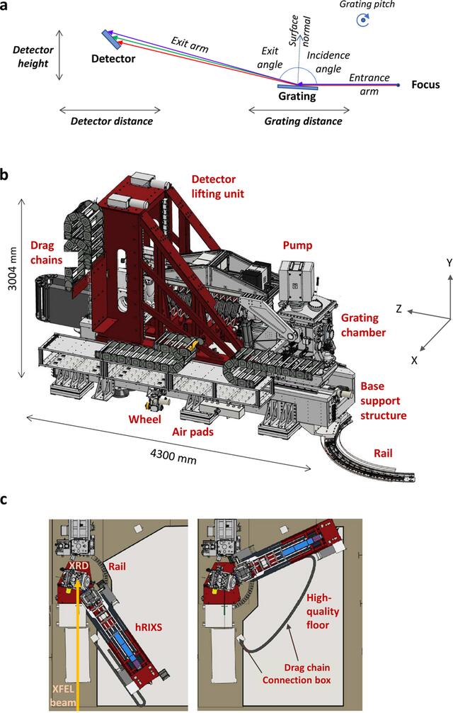 [Figure 6]