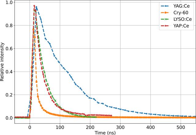 [Figure 4]