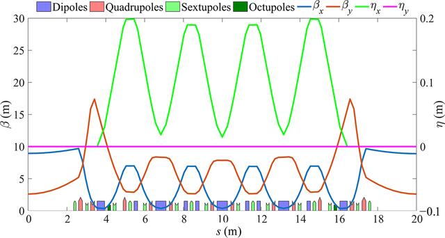 [Figure 1]