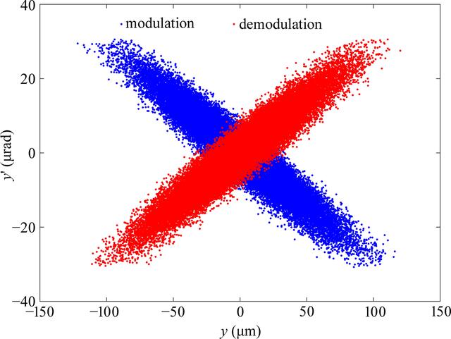 [Figure 10]