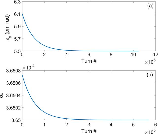 [Figure 11]