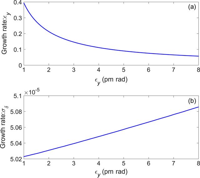 [Figure 14]