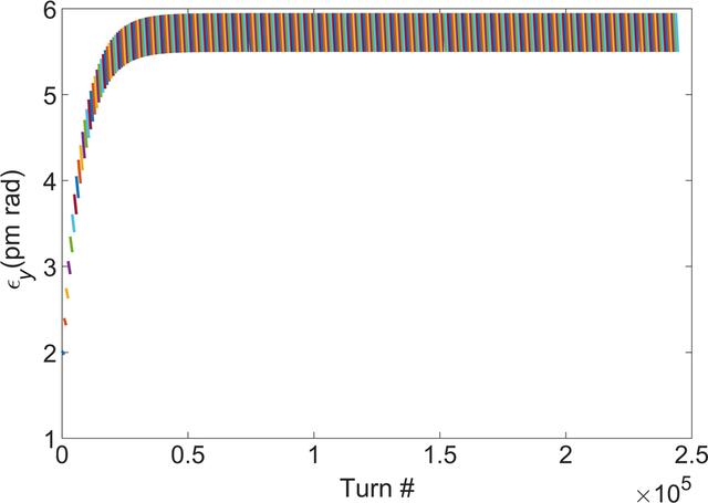 [Figure 15]