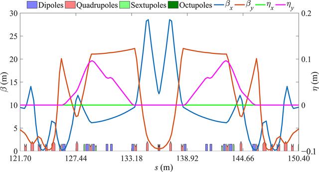 [Figure 2]