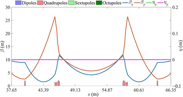 [Figure 3]