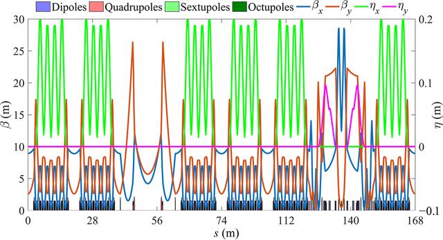 [Figure 5]