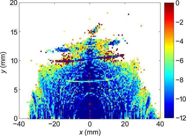 [Figure 6]