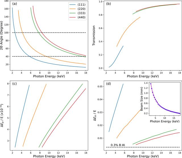 [Figure 2]