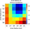 [Figure 3]