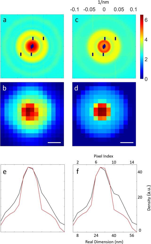 [Figure 4]