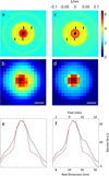 [Figure 4]