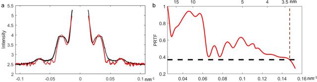 [Figure 5]