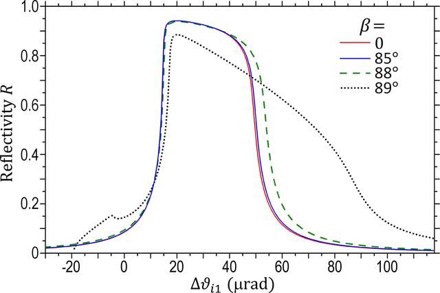 [Figure 3]