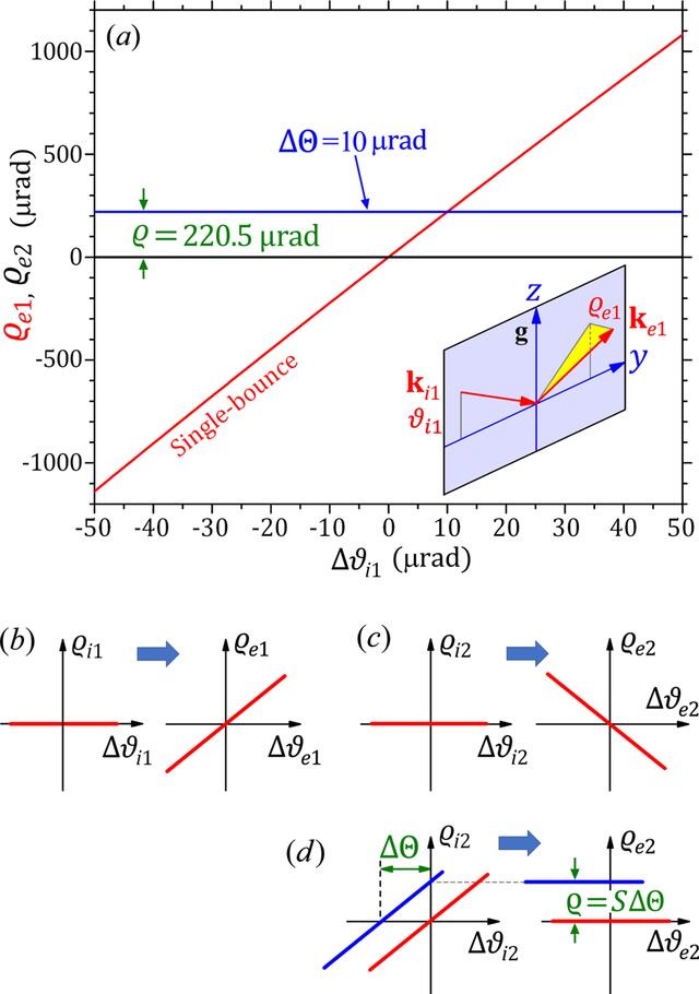 [Figure 4]