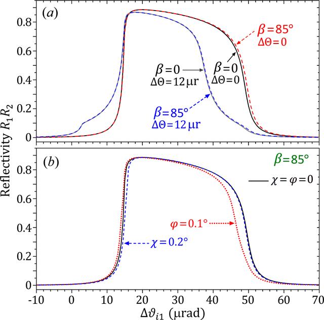 [Figure 5]