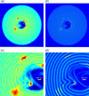 [Figure 4]