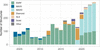 [Figure 2]