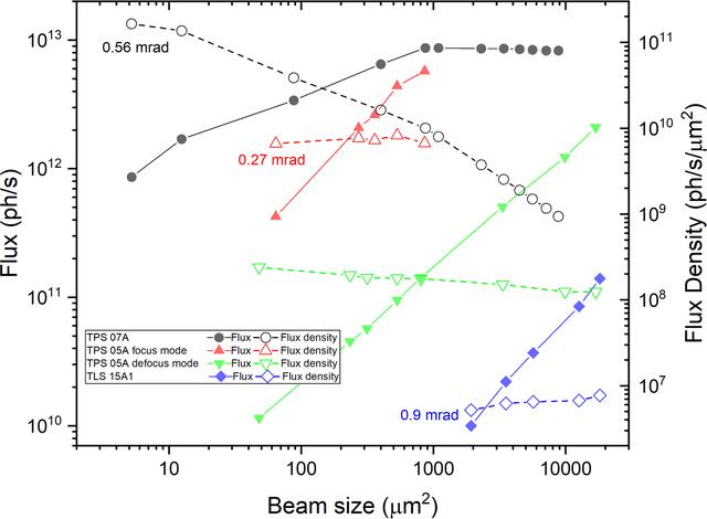 [Figure 1]