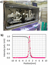 [Figure 4]